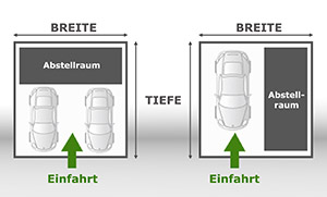 Carport - Abstellraum